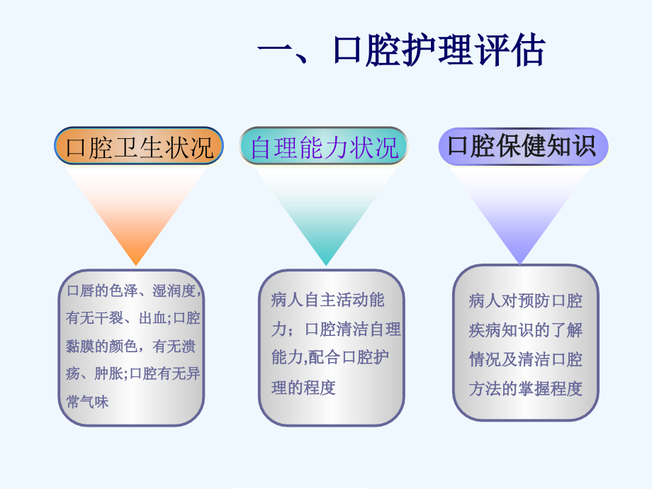 第部分病人清洁的护理_第4页