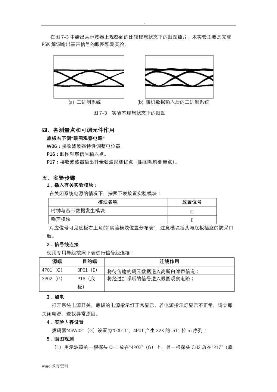 四川大学通信原理眼图实验_第4页
