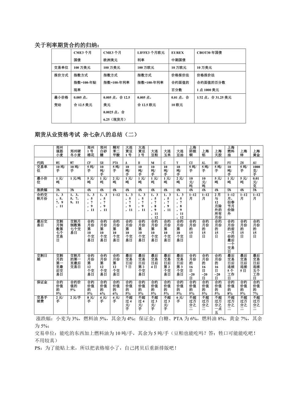 Scrflu期货从业资格考试记忆点总结(经典).doc_第3页