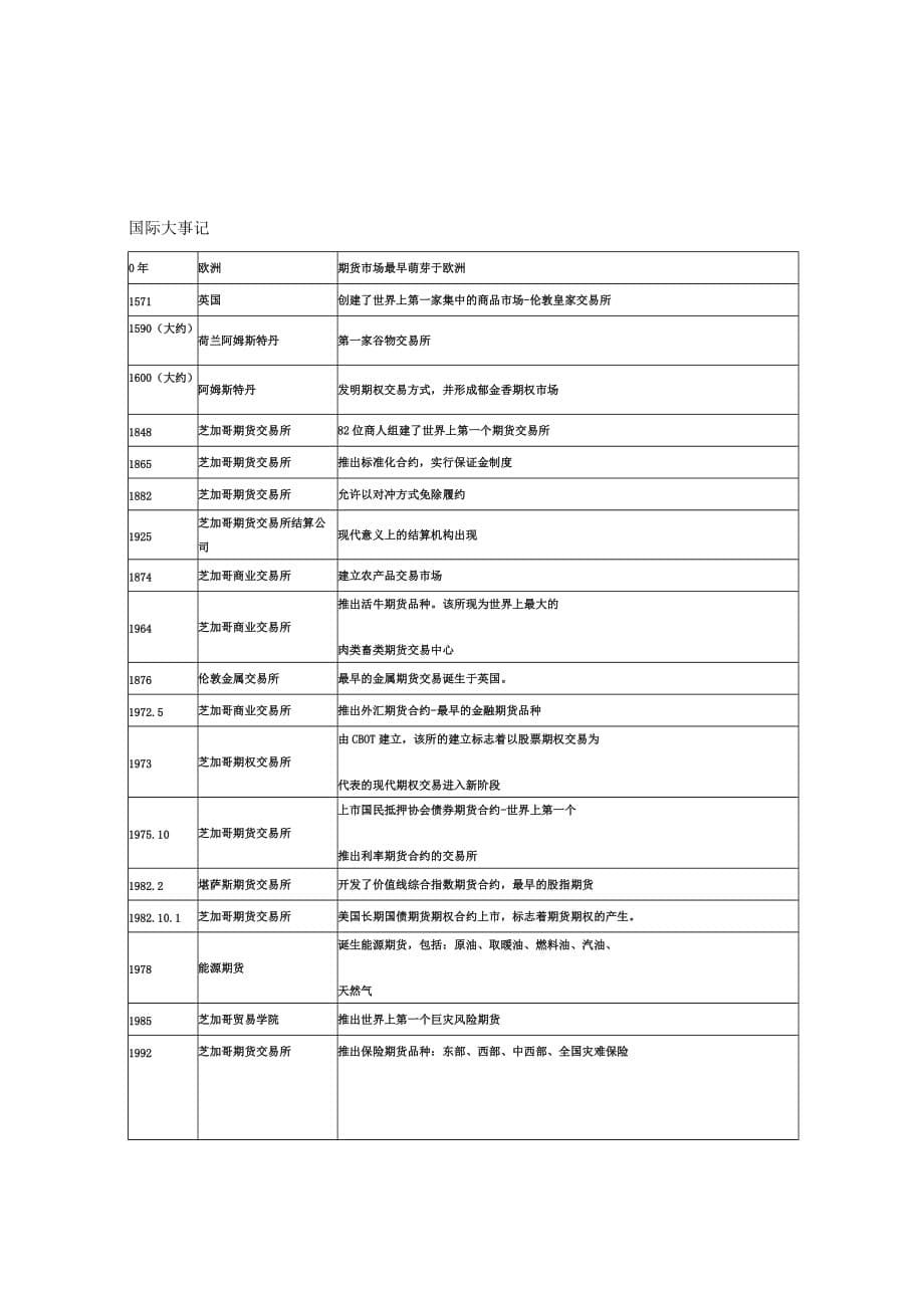 Scrflu期货从业资格考试记忆点总结(经典).doc_第5页