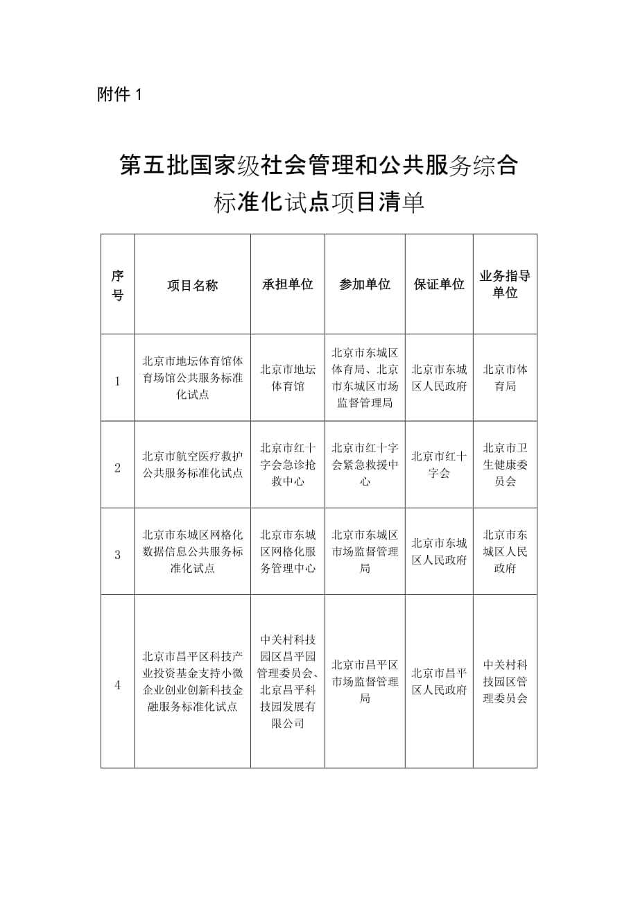 第五批国家级社会管理和公共服务综合标准化试点项目清单_第1页