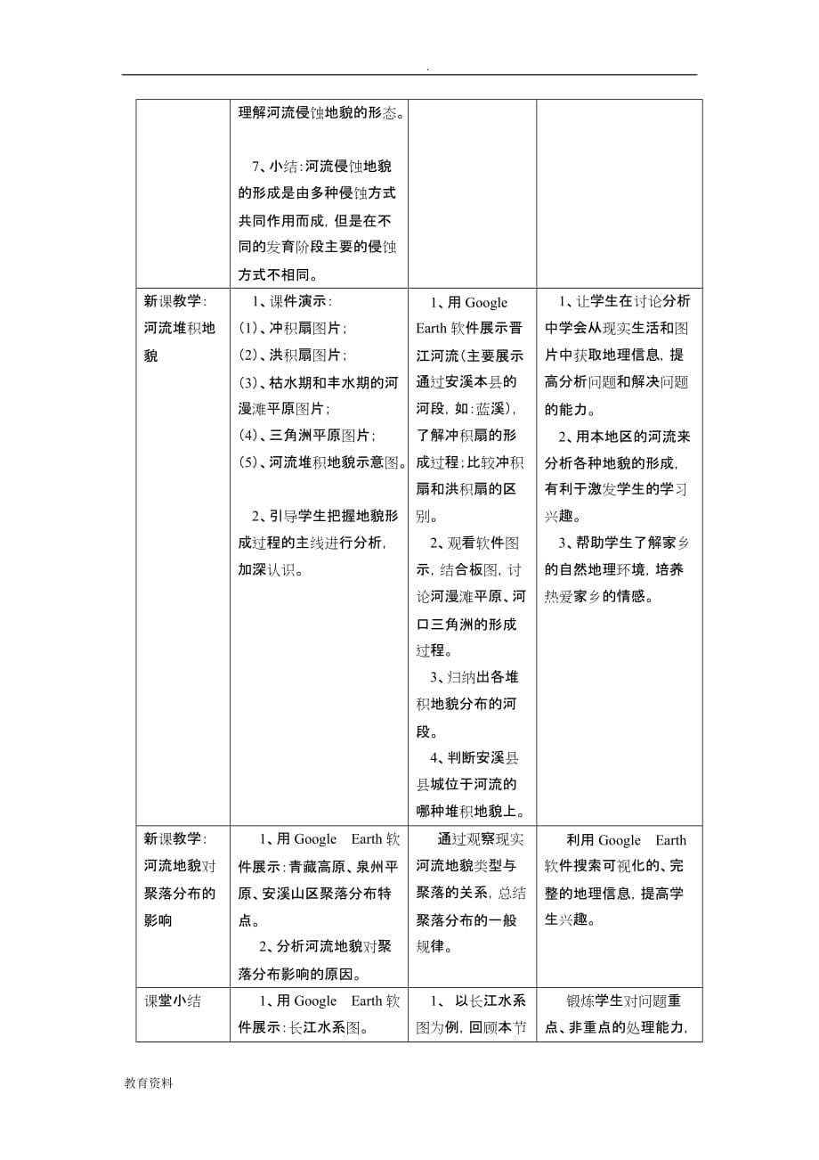 河流地貌的发育教学设计(两课时)_第5页