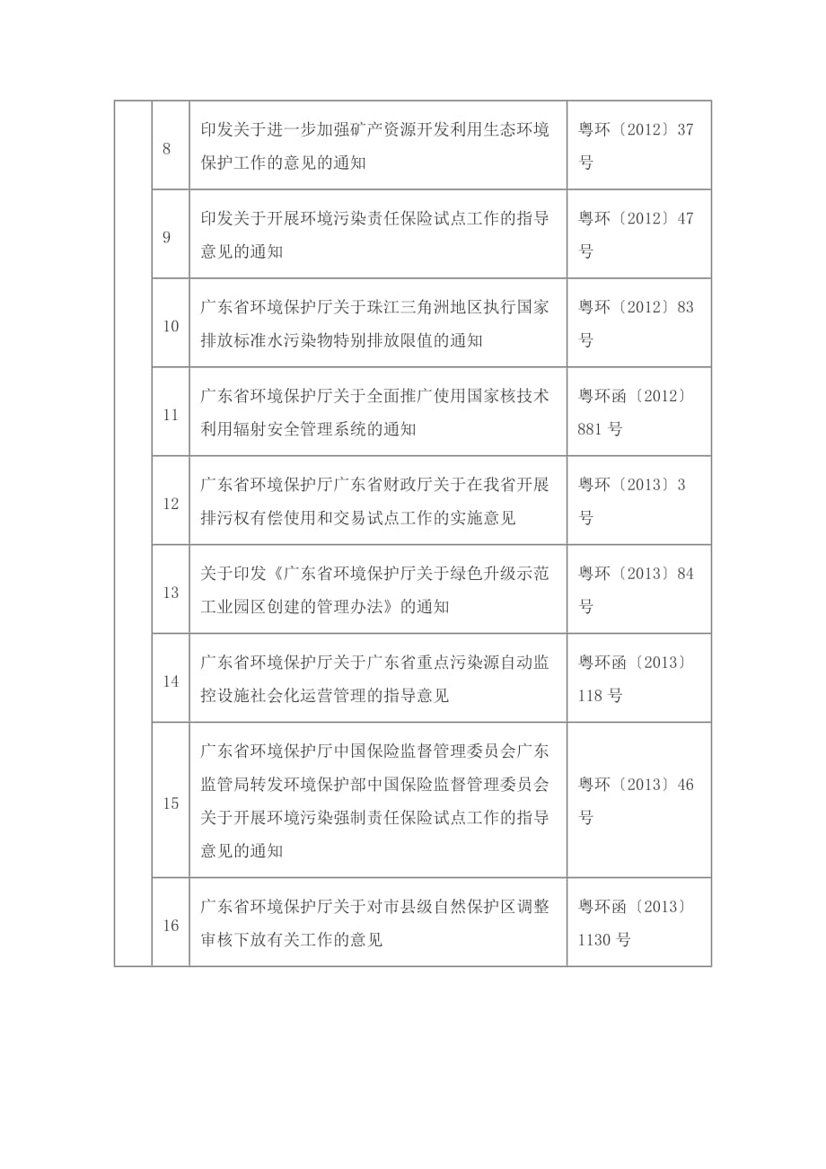 广东生态环境厅地方性法规、规章、规范性文件目录_第3页
