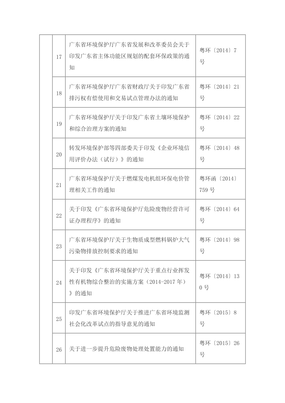 广东生态环境厅地方性法规、规章、规范性文件目录_第4页