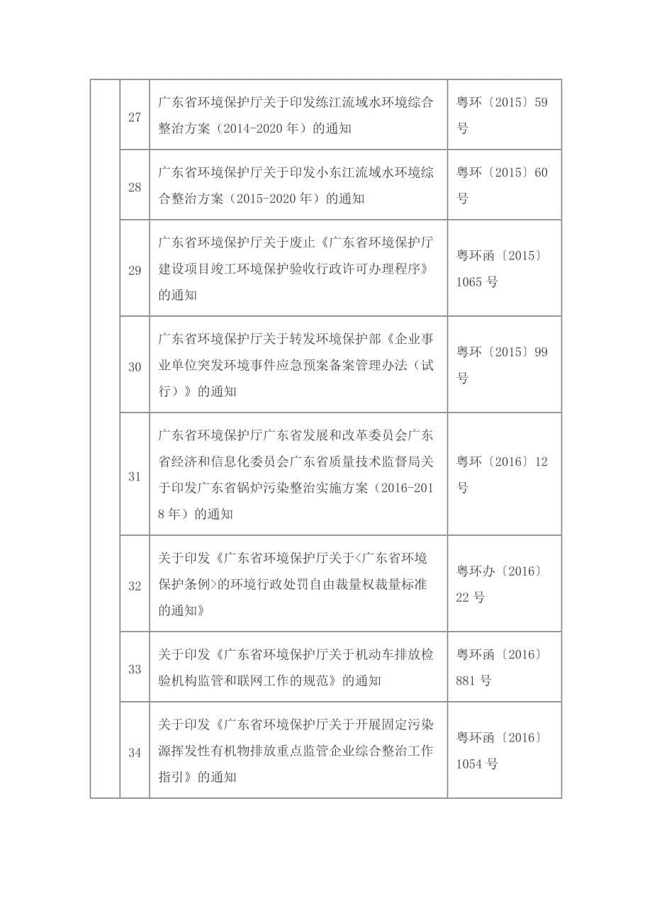 广东生态环境厅地方性法规、规章、规范性文件目录_第5页