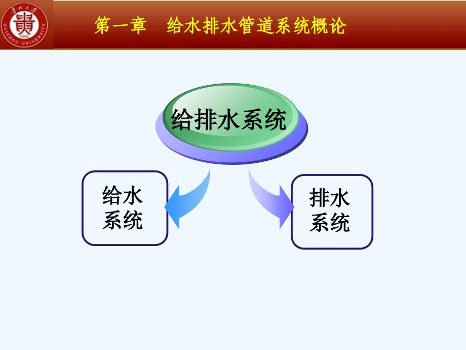 给排水管网PPT教案第一章给排水系统概述_第4页