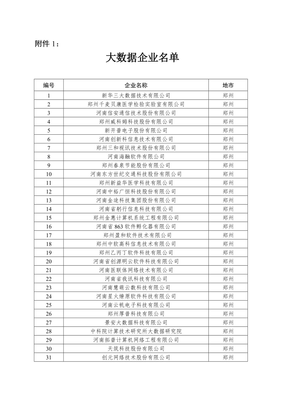 河南省大数据企业企业名单及调研表_第1页