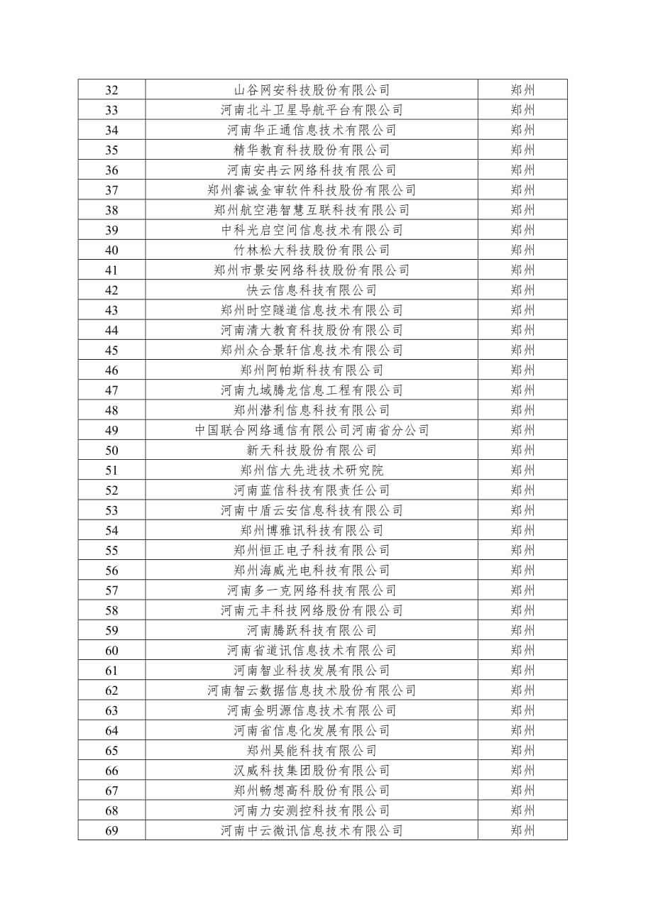 河南省大数据企业企业名单及调研表_第2页