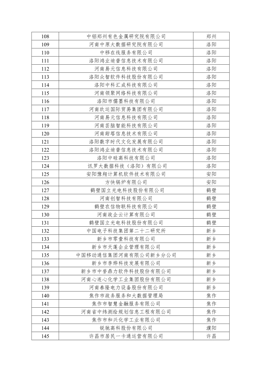 河南省大数据企业企业名单及调研表_第4页