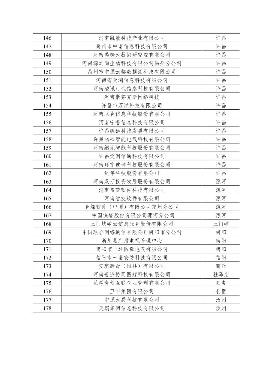 河南省大数据企业企业名单及调研表_第5页