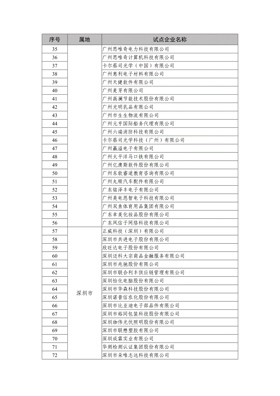 广东省两化融合的管理体系.doc_第2页