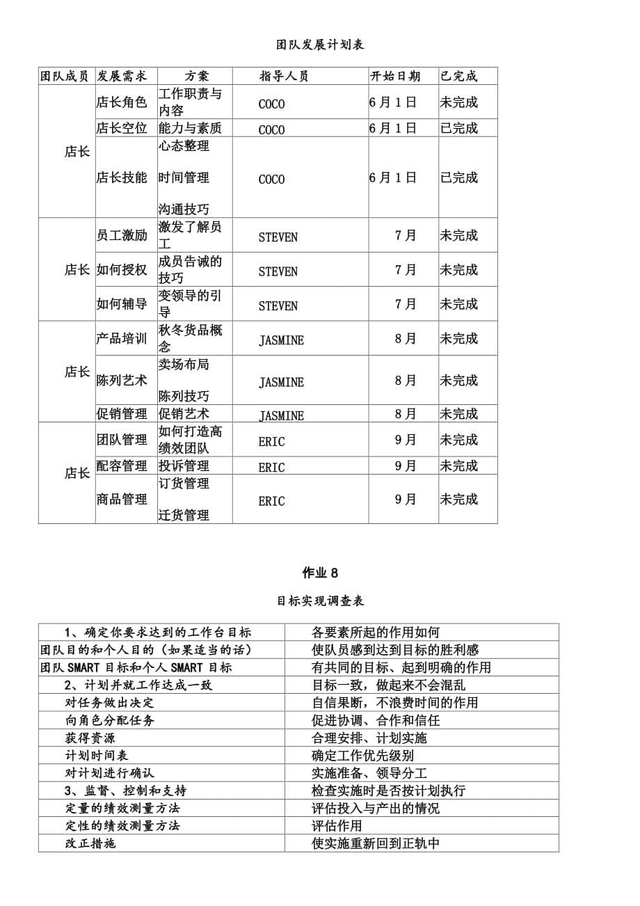 《个人与团队管理》形考答案.doc_第5页