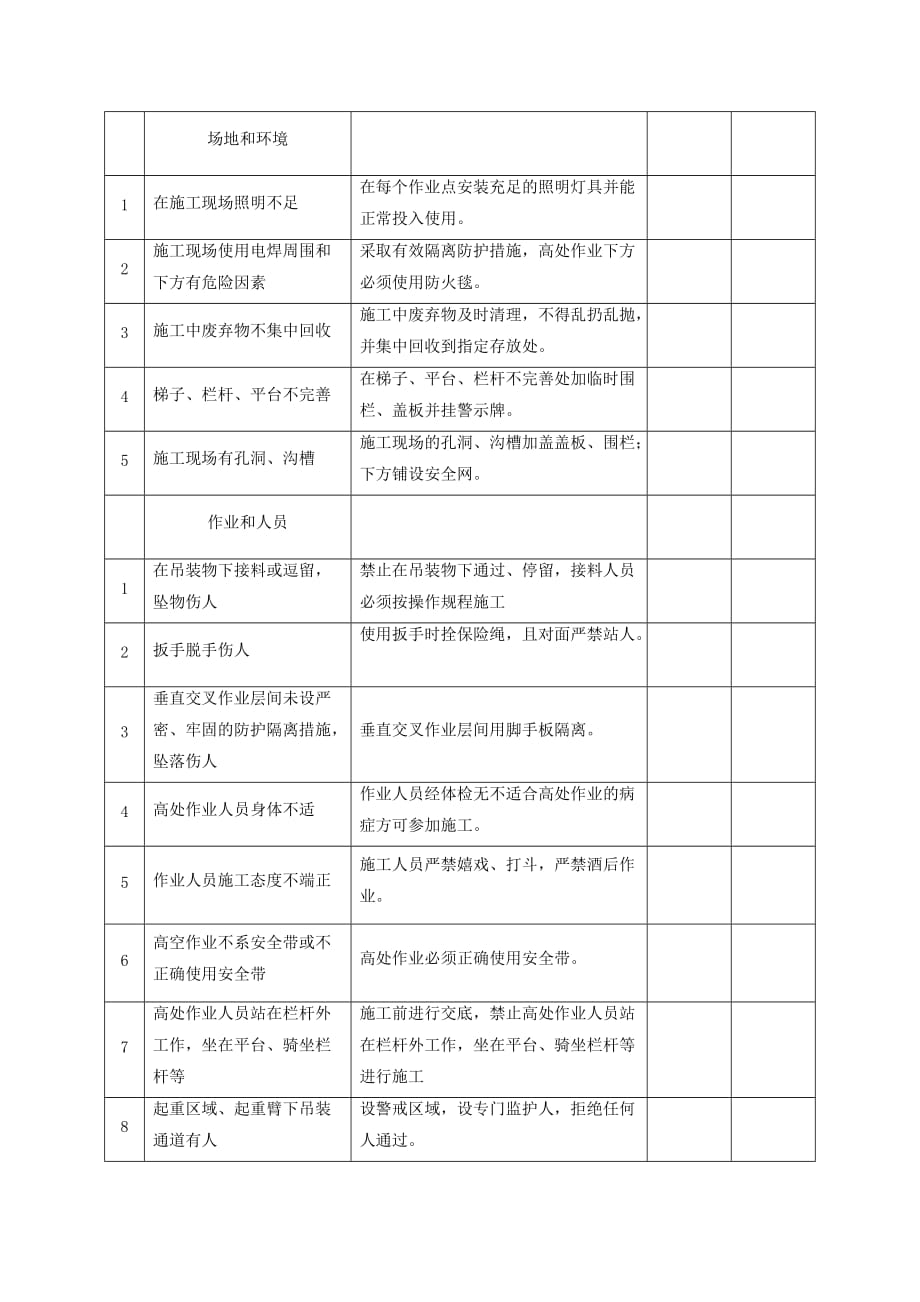 （安全生产）安全防护措施5_第2页