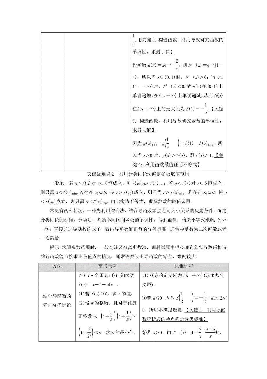 2021高考数学一轮复习第3章导数及其应用经典微课堂突破疑难点列1函数与导数教学案理北师大版_第3页