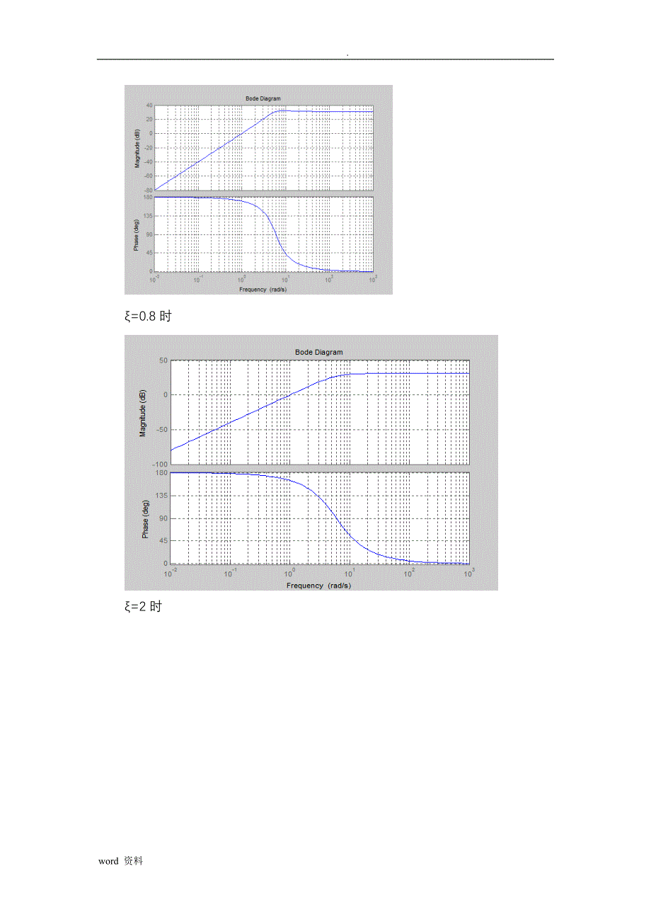 线性系统的频域分析自动控制_第3页