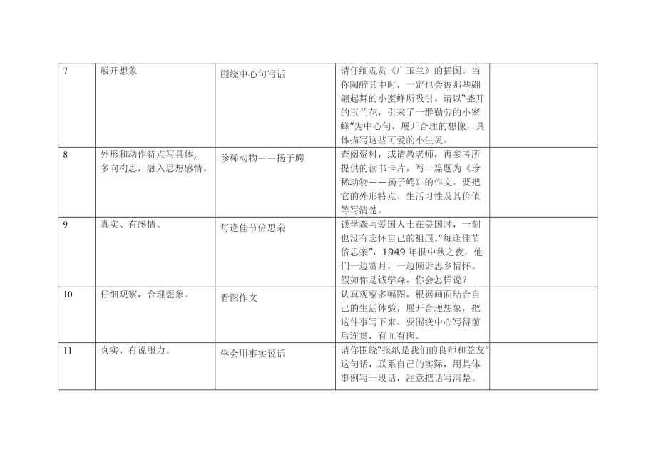 五年级作文下册教学计划.doc_第2页