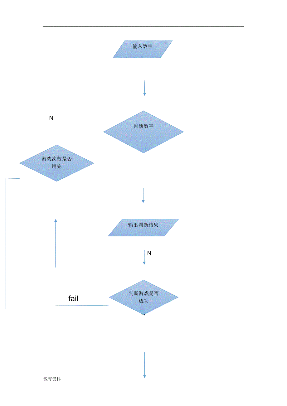 微机原理汇编语言之猜数字游戏_第3页