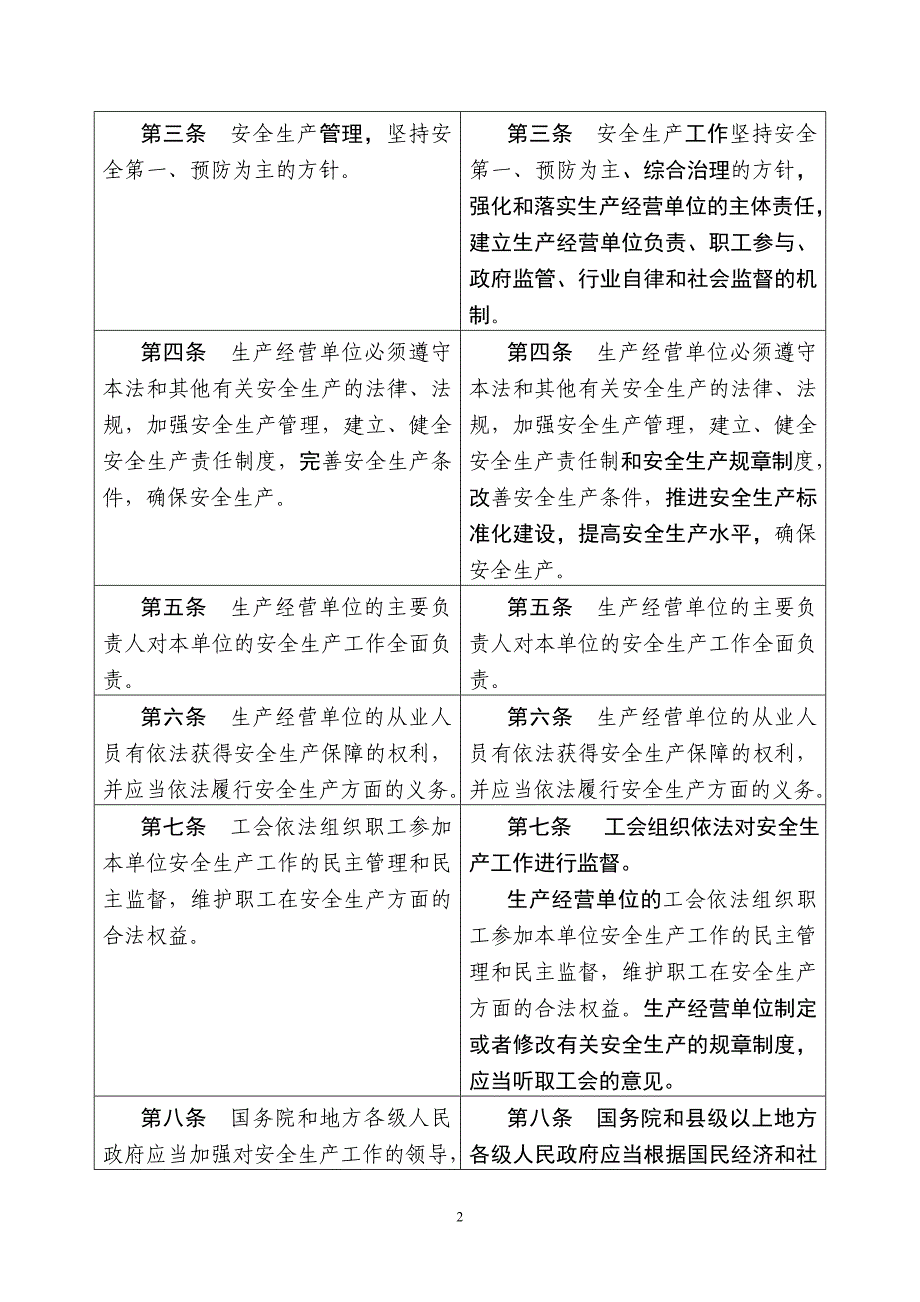 （安全生产）年中华人民共和国安全生产法修正前后对照表_第2页