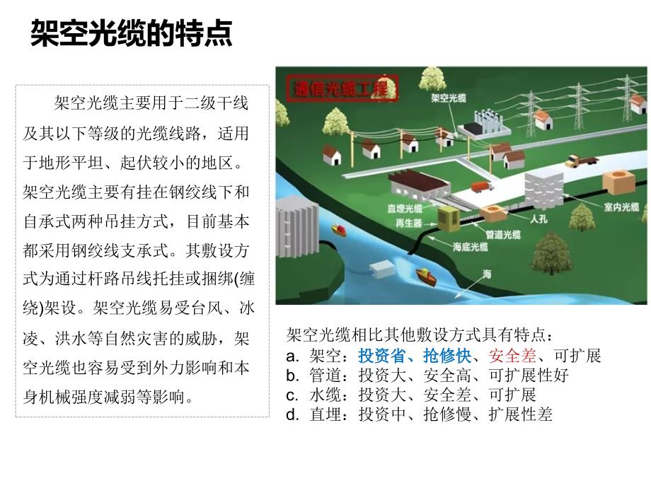 通信光缆基础之架空光缆施工工艺培训.ppt_第3页