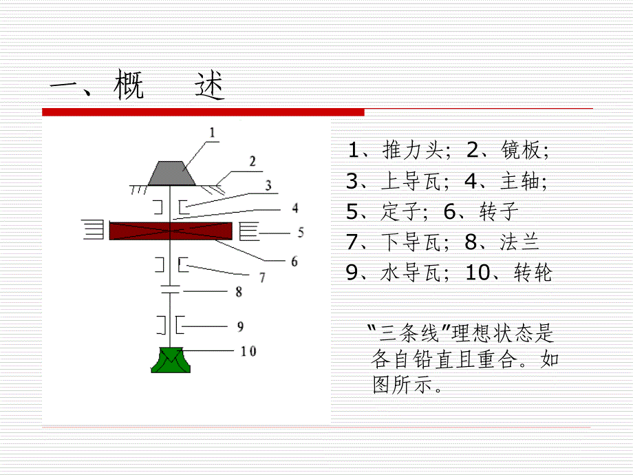 立式水轮发电机轴线分析与处理.ppt_第4页