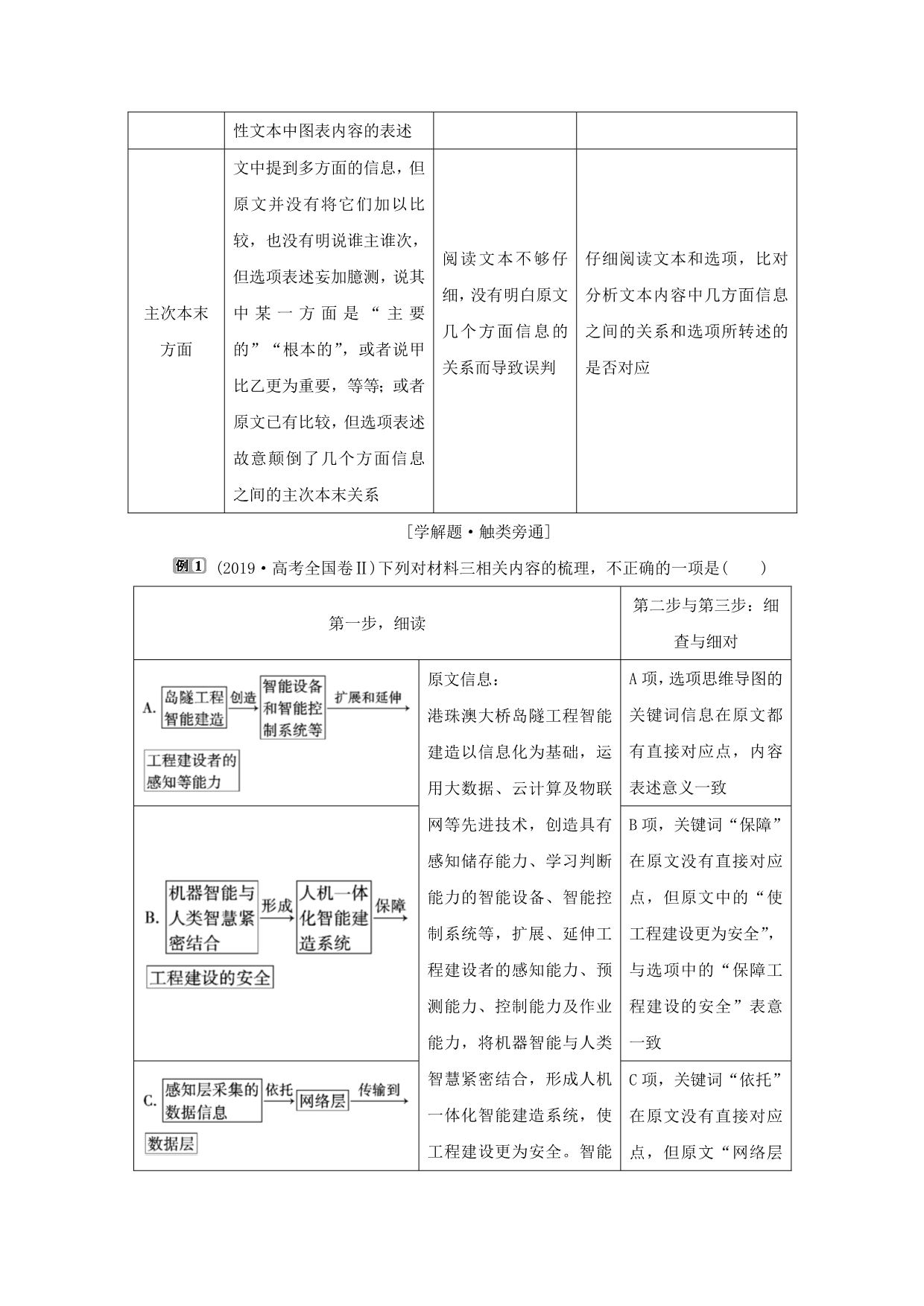 2020新高考语文二轮复习第一部分现代文阅读I专题二因枝振叶沿波讨源非连续性文本阅读教学案_第3页