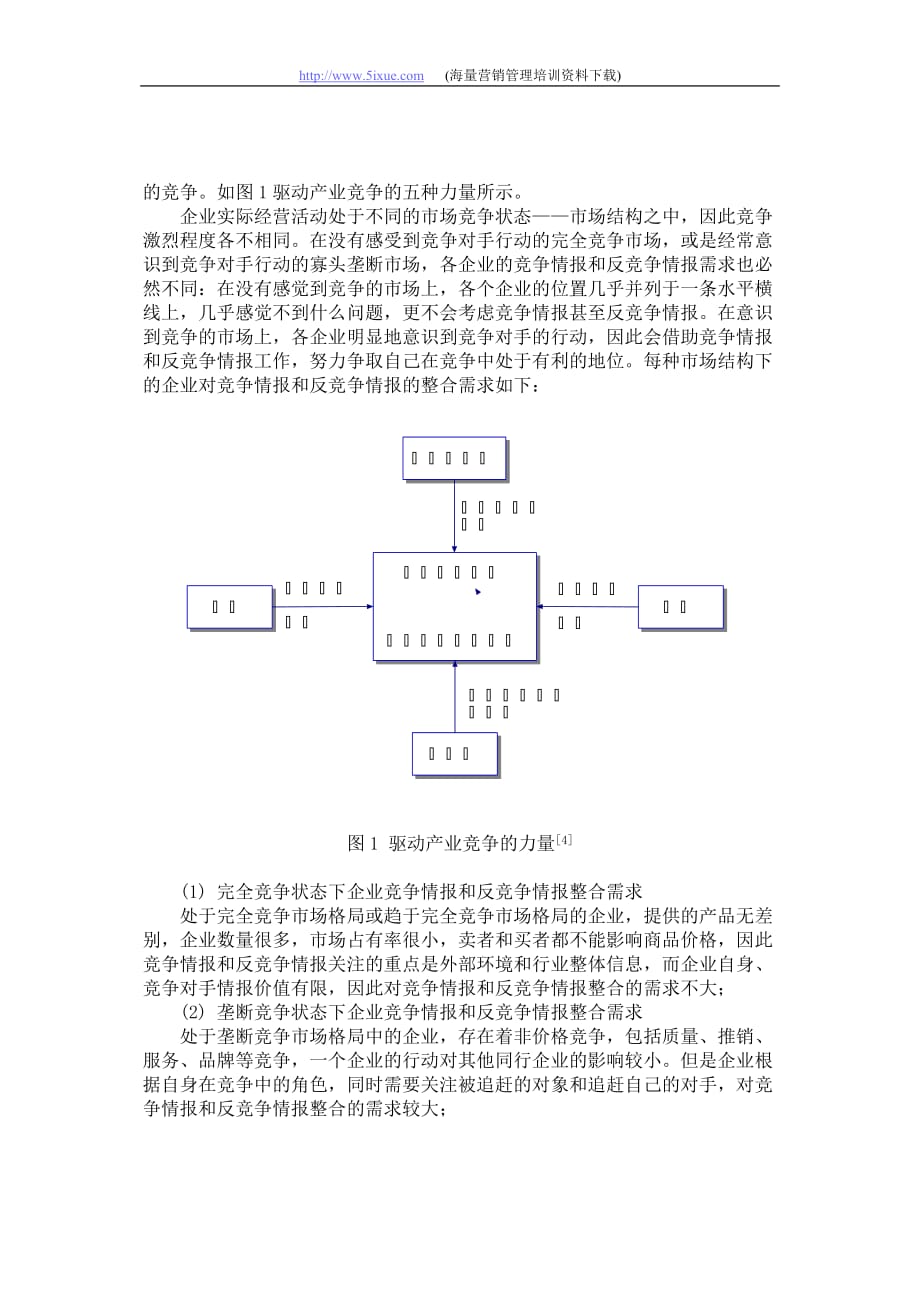 （竞争策略）市场结构与企业竞争情报和反竞争情报整合需求_第3页