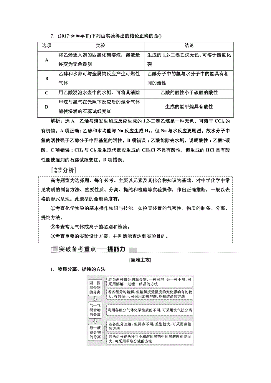 高考化学江苏专二轮复习检测：第一板块 第一类 攻10道重难选择题 第4题 实验操作与结论分析 Word含解析_第4页