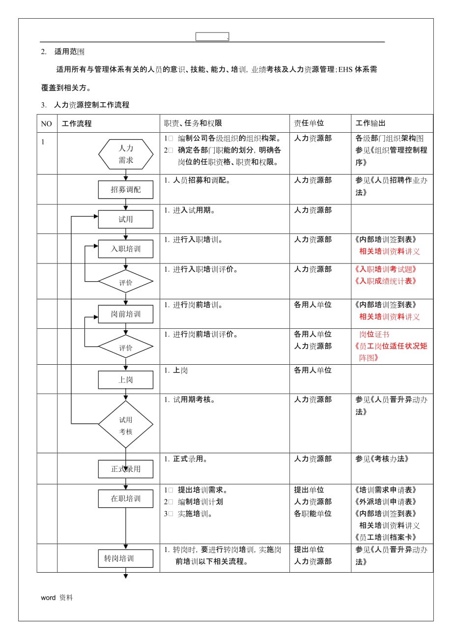 IAFT16949人力资源管理控制程序_第4页