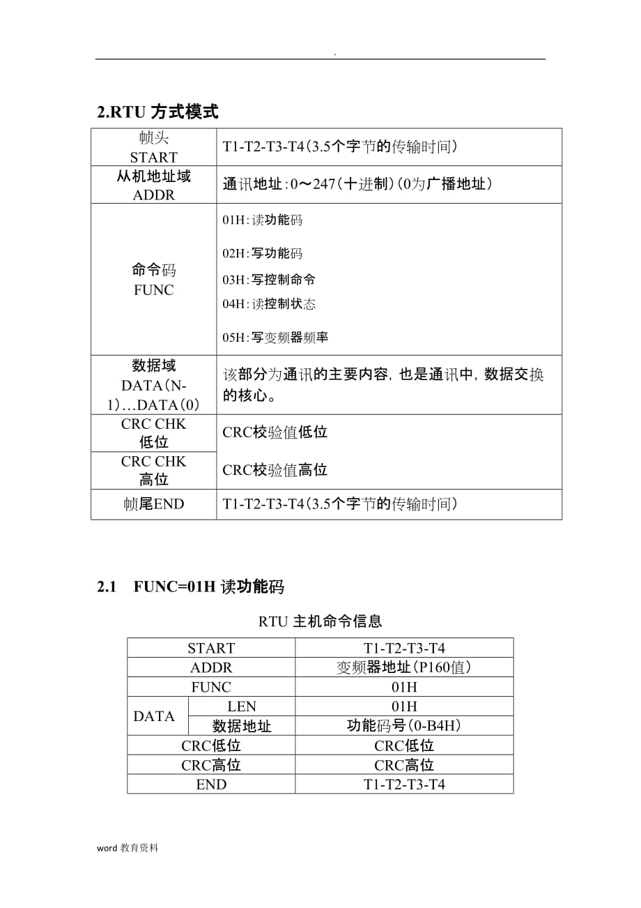 SKIG(M)系列变频器RTU模式通讯协议_第2页