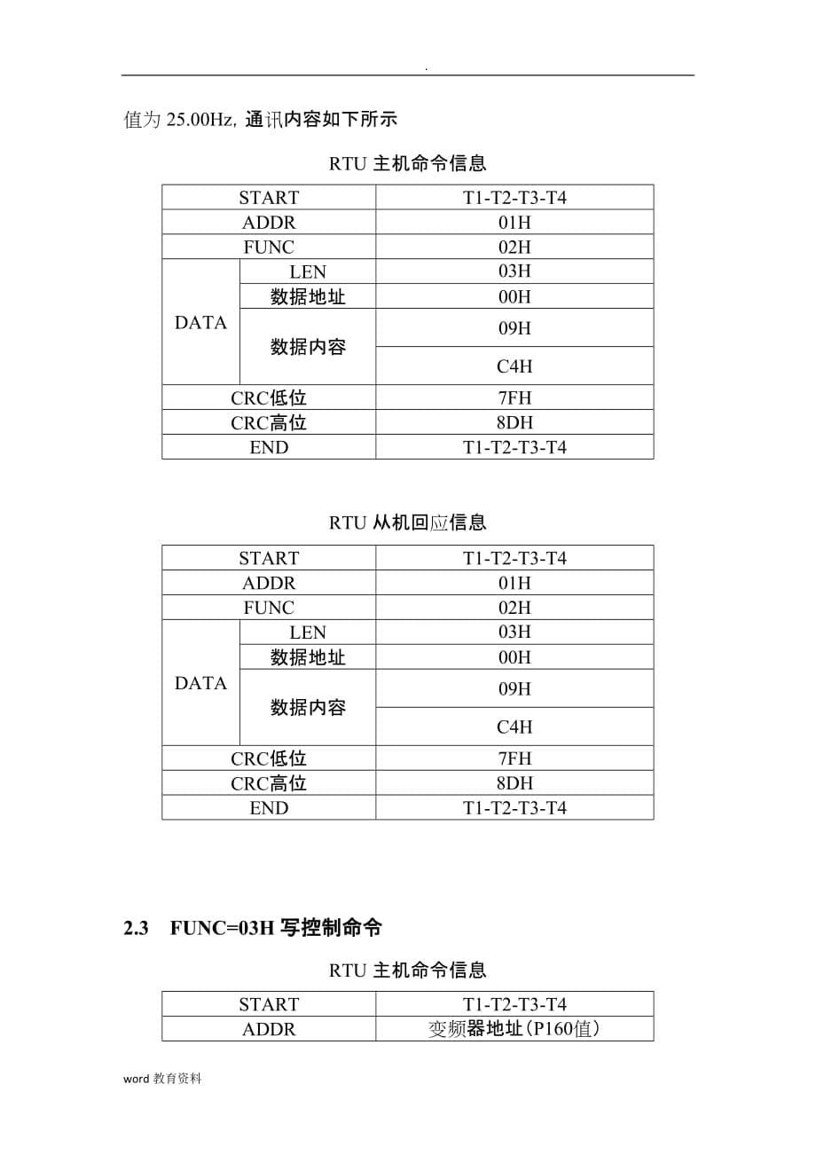 SKIG(M)系列变频器RTU模式通讯协议_第5页