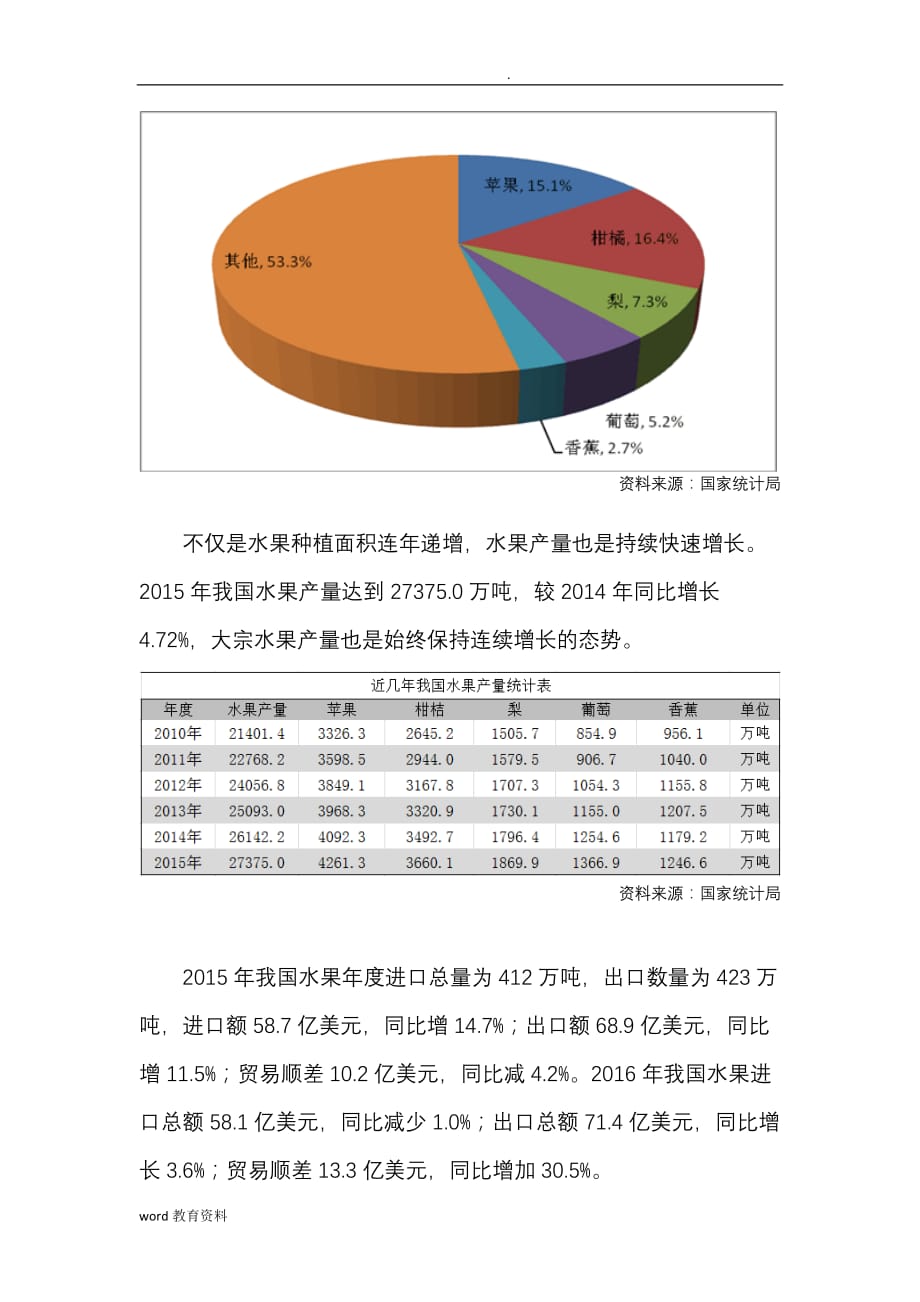 我国的水果市场现状分析及相关举措_第3页