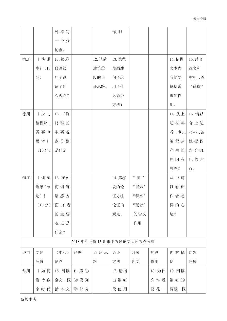 2020年中考语文考点突破— 议论文阅读（江苏含解析）_第2页