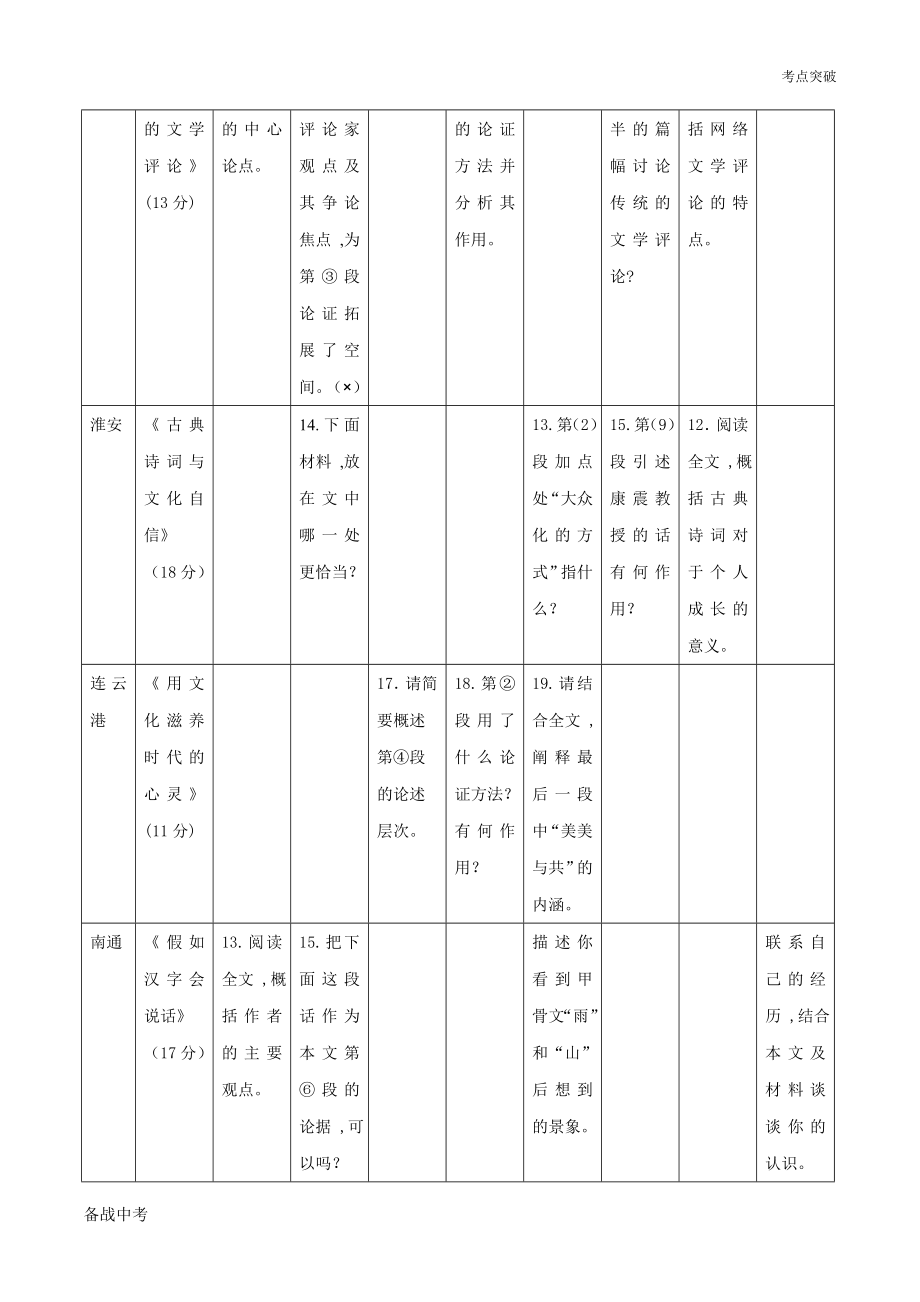 2020年中考语文考点突破— 议论文阅读（江苏含解析）_第3页