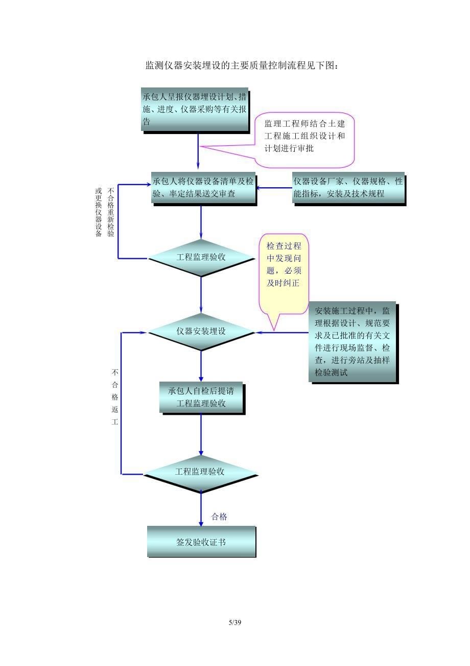 （安全生产）B安全监测监理实施细则_第5页