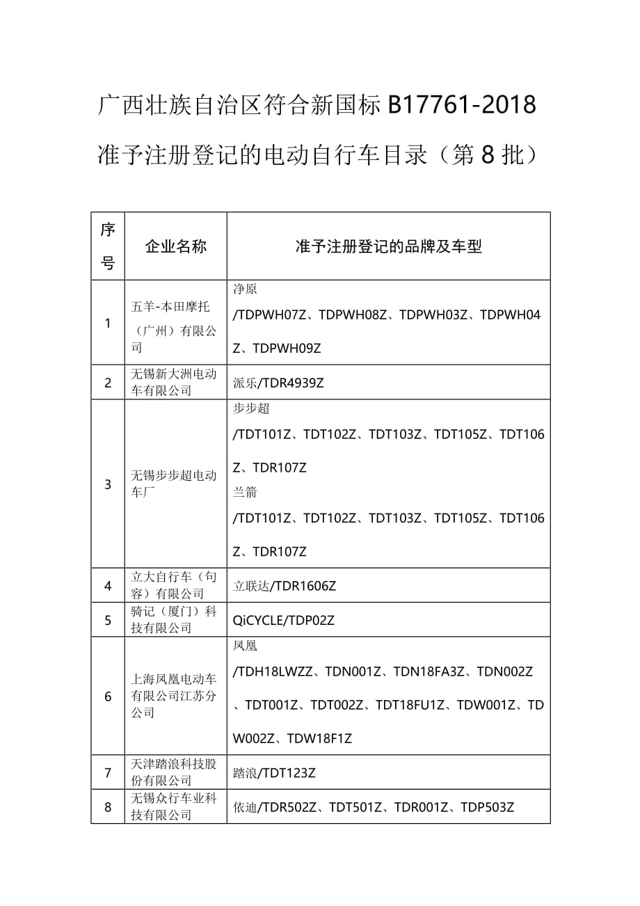 广西壮族自治区符合新国标B17761-2018准予注册登记的电动自行车目录（第8批）_第1页