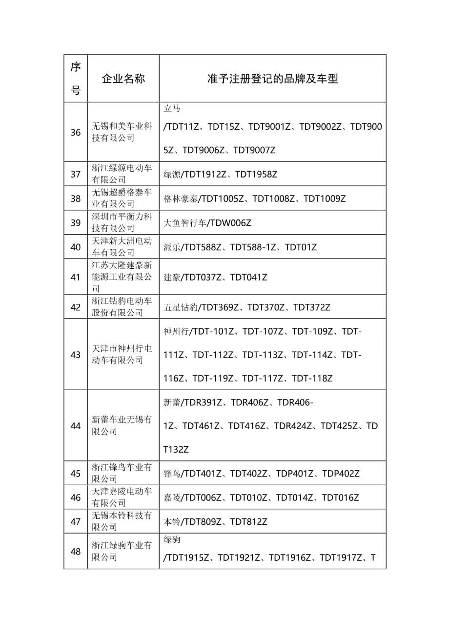 广西壮族自治区符合新国标B17761-2018准予注册登记的电动自行车目录（第8批）_第5页