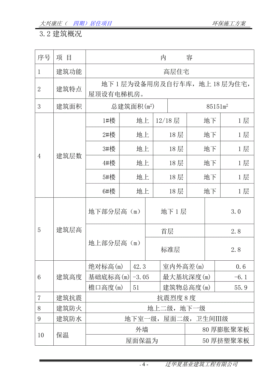 （安全生产）大兴环境安全方案_第4页