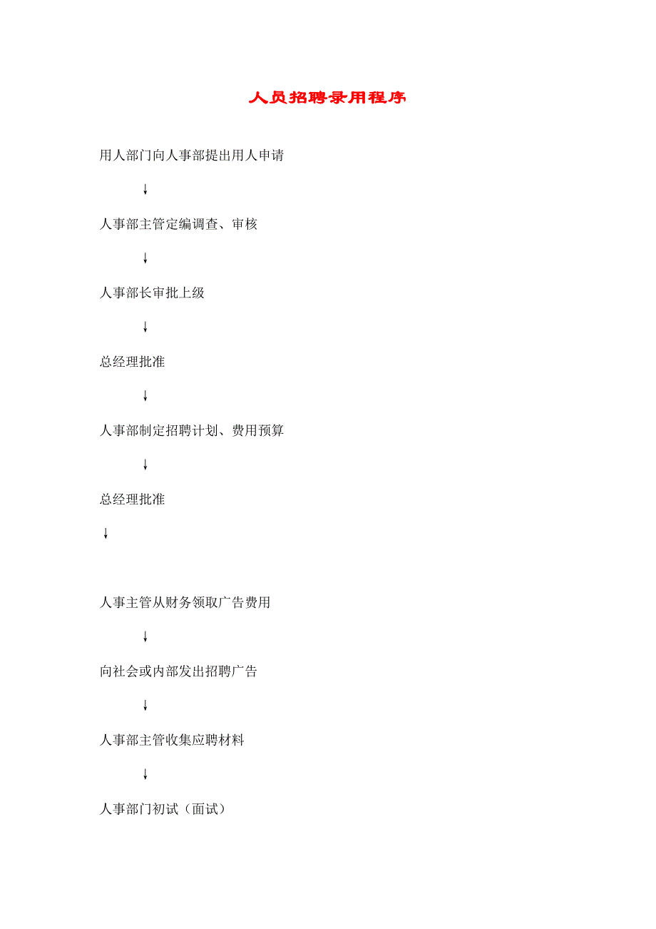 A公司-人力资源模版库-hr022人员招聘录用程序_第1页