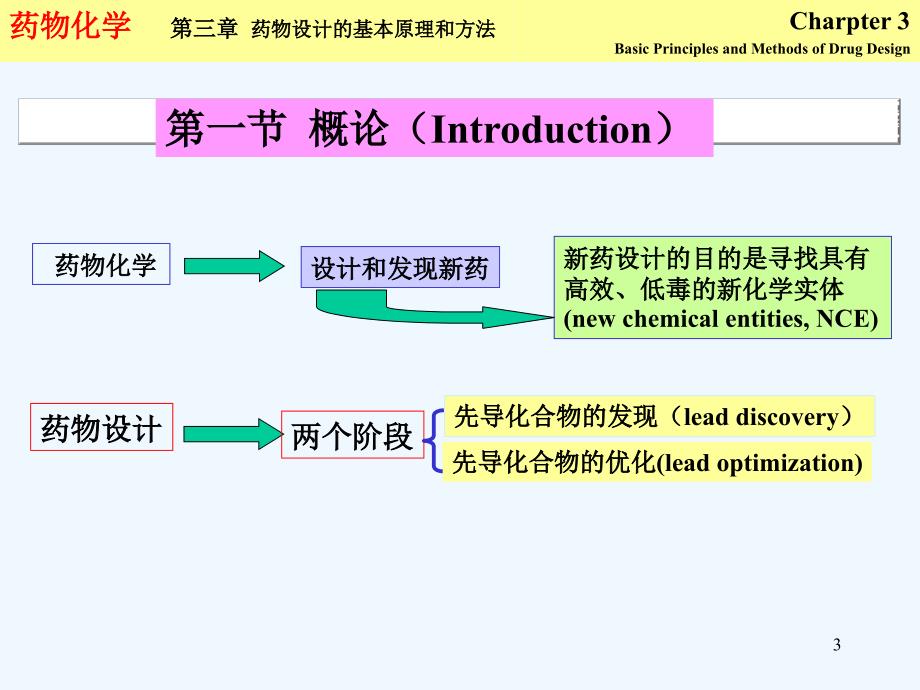 第章医药物设计的基本原理和方法_第3页