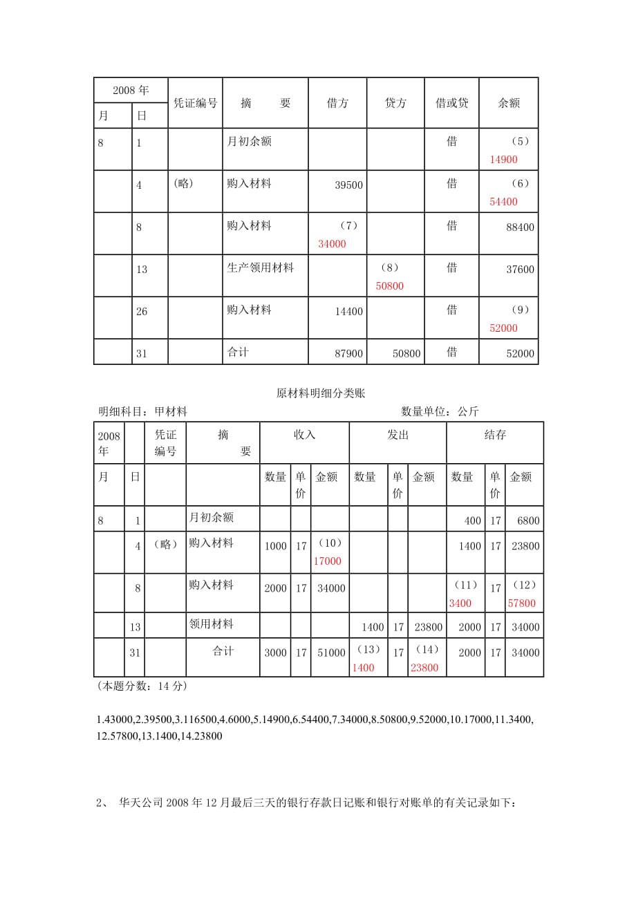 会计考试必备会计基础大题答案.doc_第2页