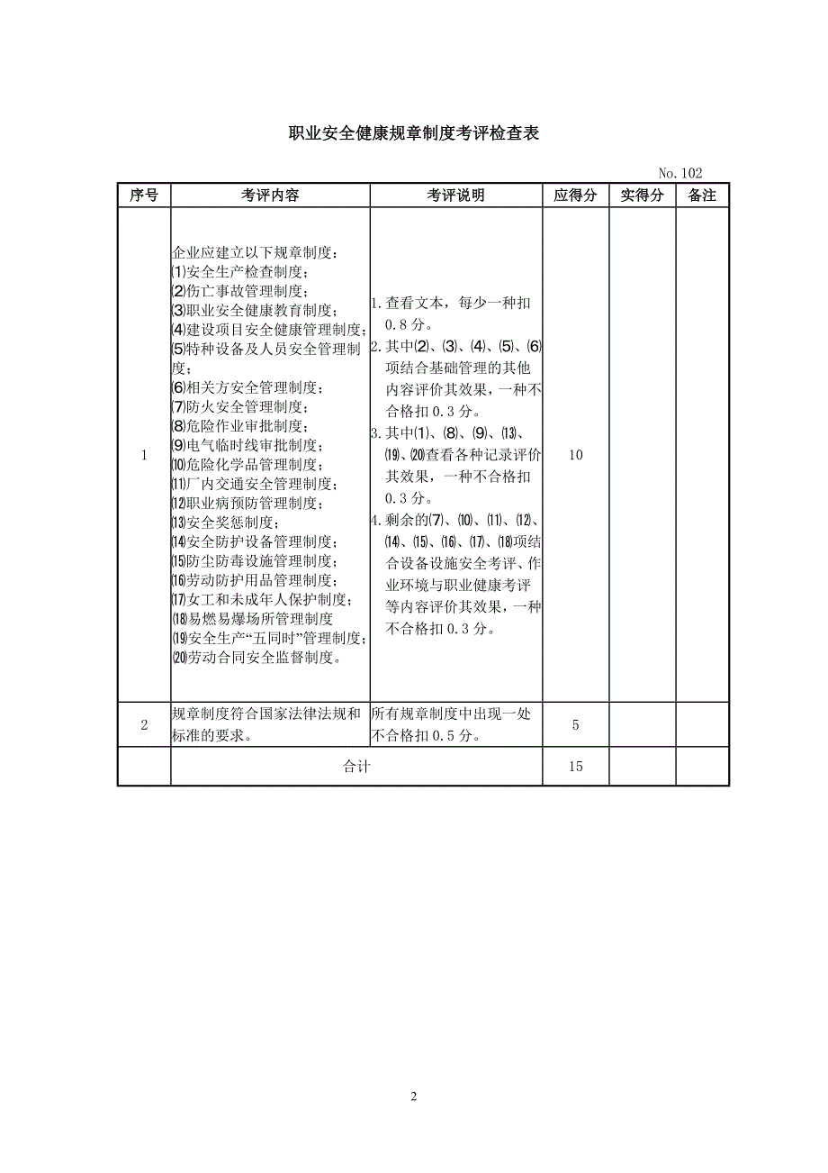 （安全生产）机械制造企业安全生产标准化考评检查表_第2页