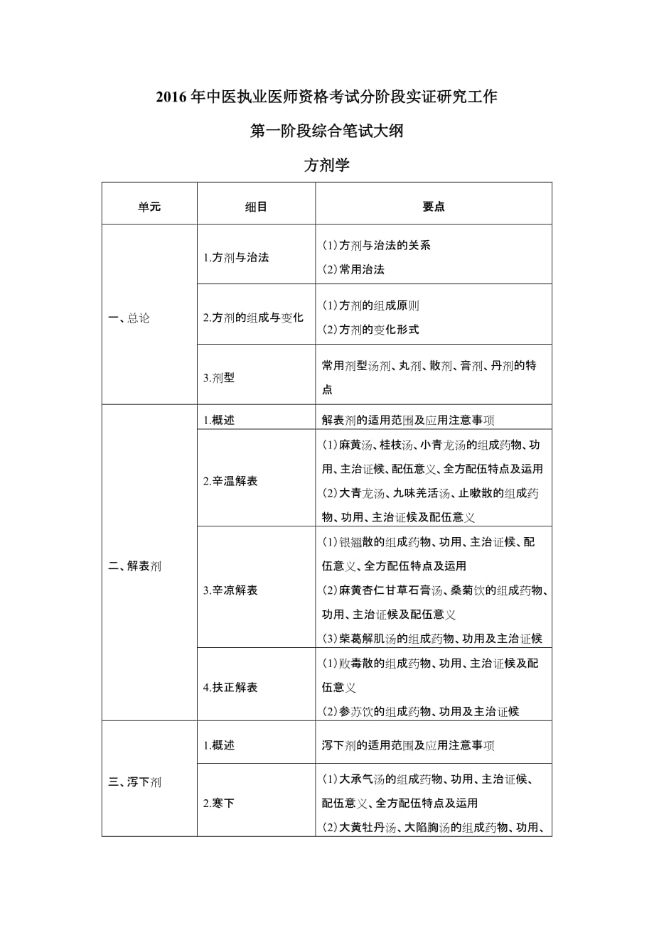 2016年分阶段考试实证研究工作第一阶段医学综合笔试大纲（方剂学）.doc_第1页