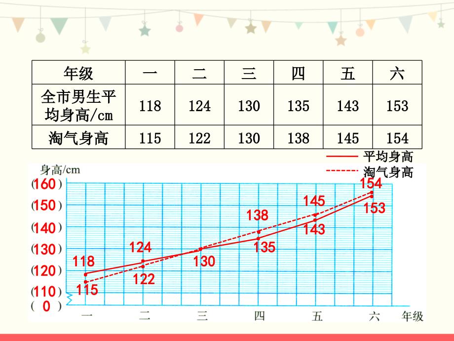 北师大版六年级数学上册第五单元《身高的变化》教学课件_第3页