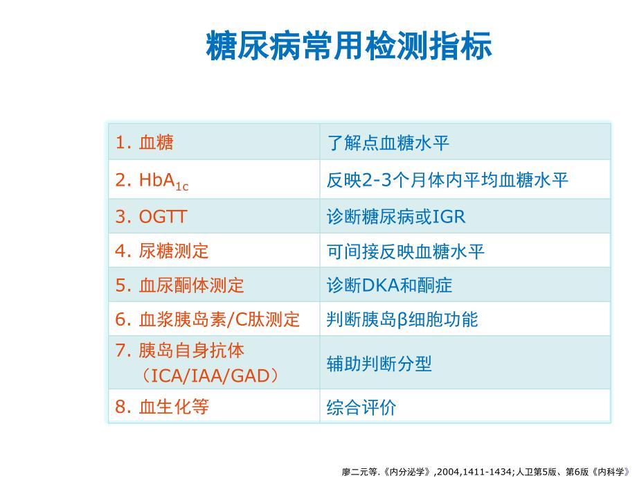 妊娠糖尿病及并发症_第3页