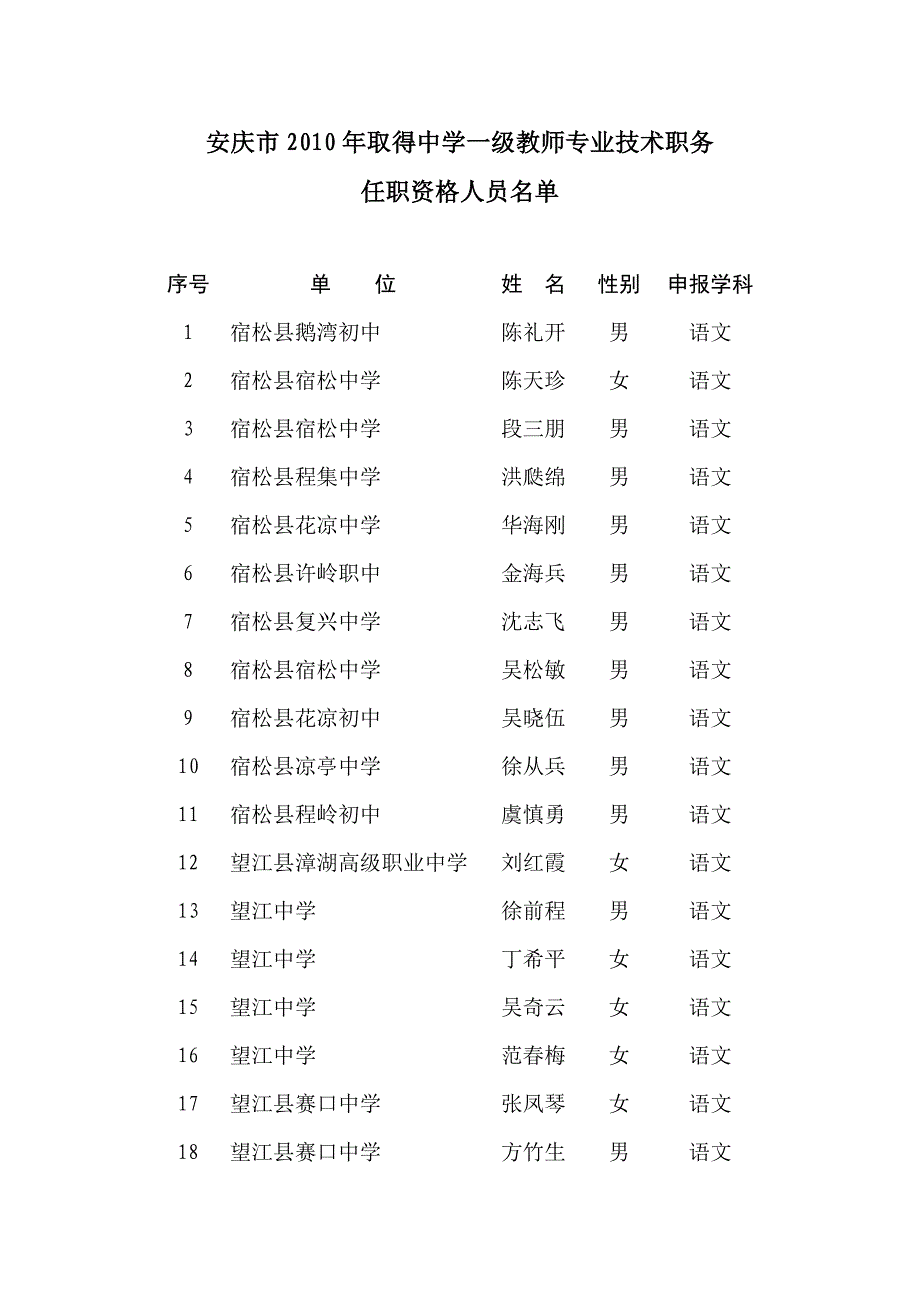 中学一级教师专业技术职务完整版.doc_第1页