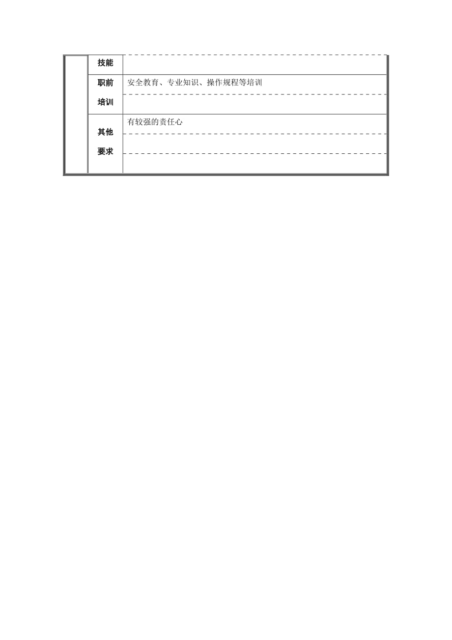 （安全生产）炼钢厂生产安全科物料运输员职位说明书_第2页