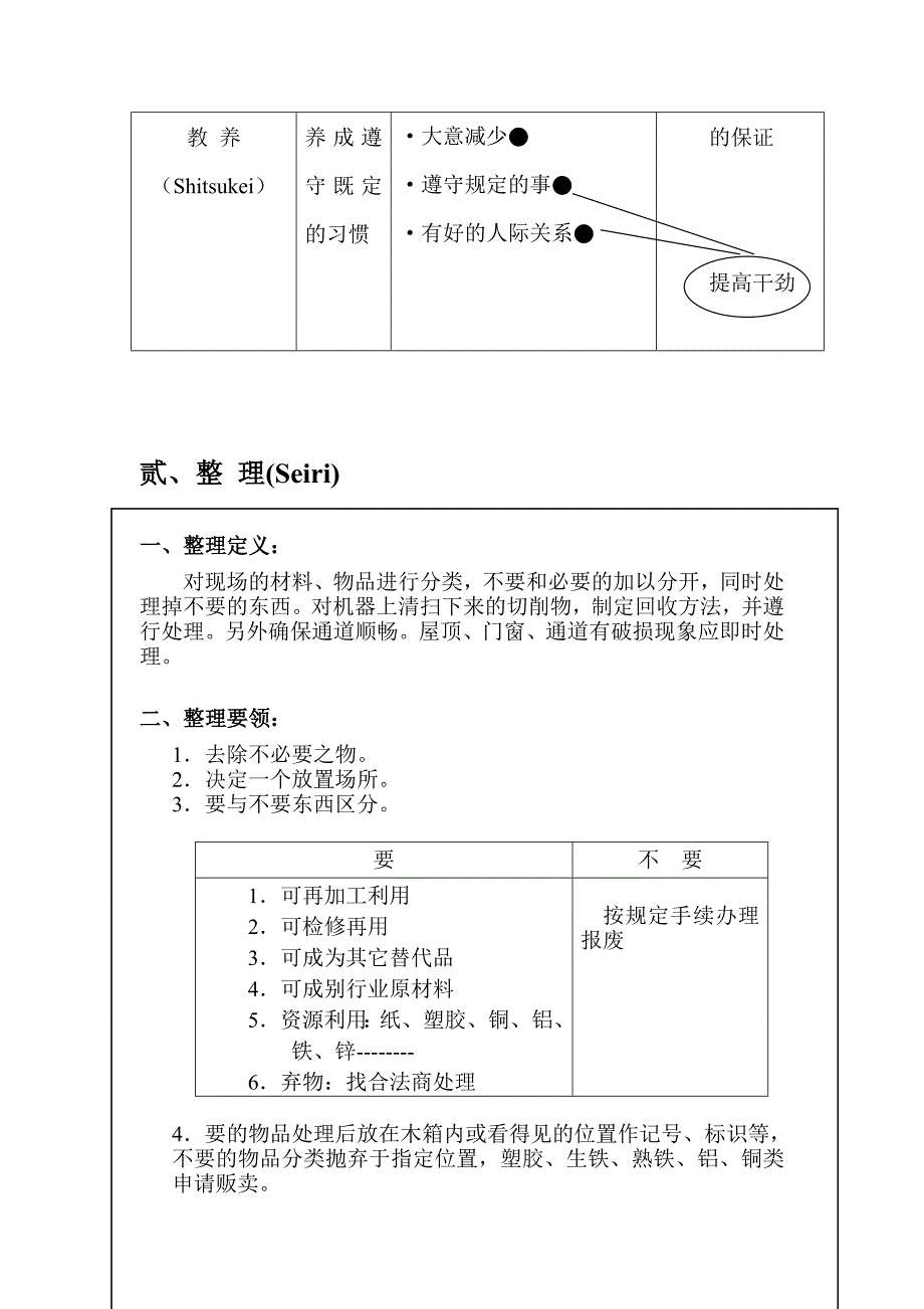 （5S现场管理）5S活动推行的技巧与实务_第3页