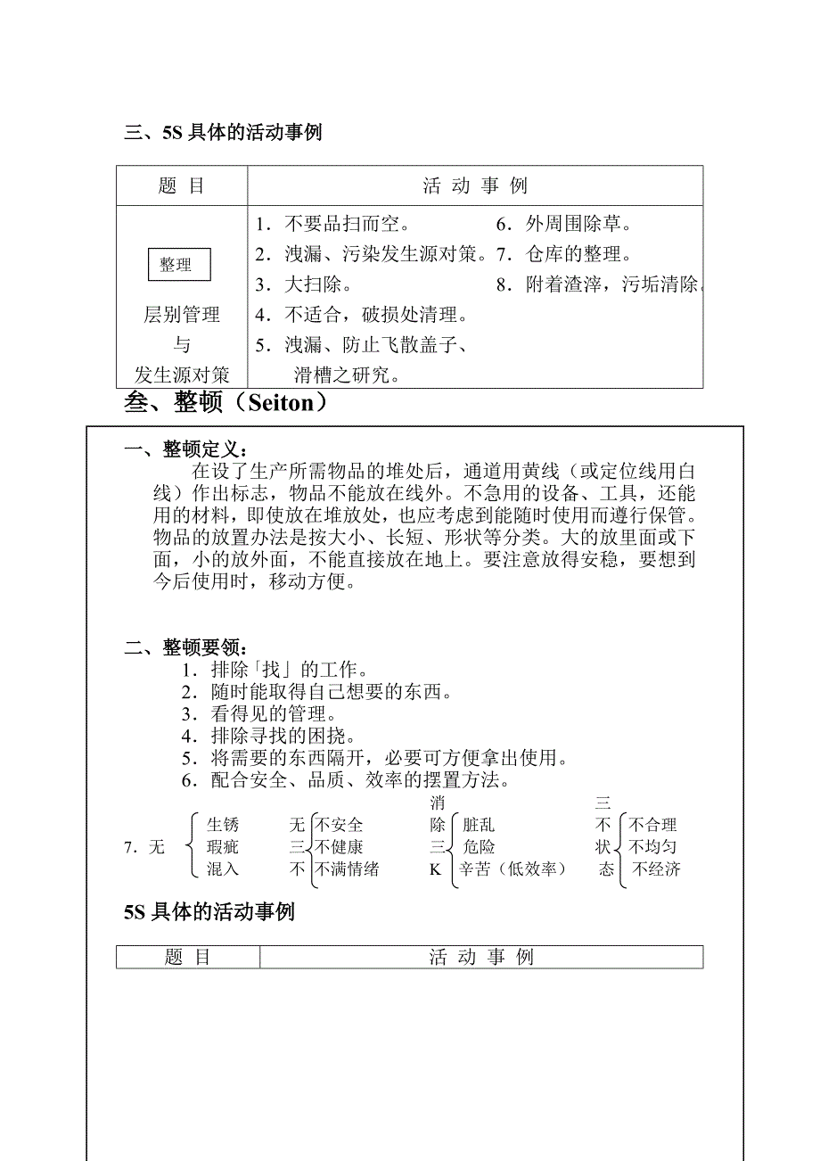 （5S现场管理）5S活动推行的技巧与实务_第4页