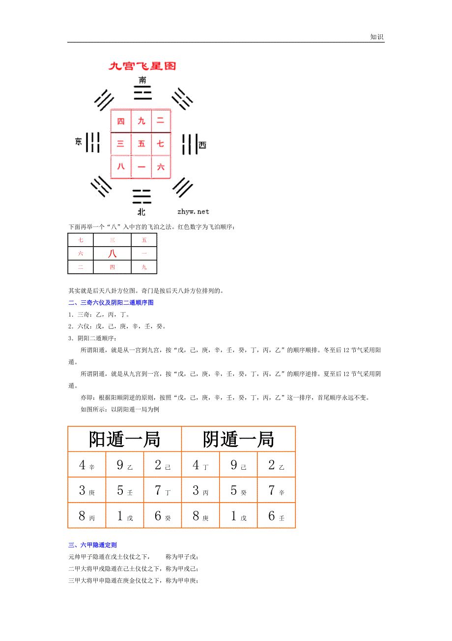 奇门遁甲基础的知识点入门.doc_第2页