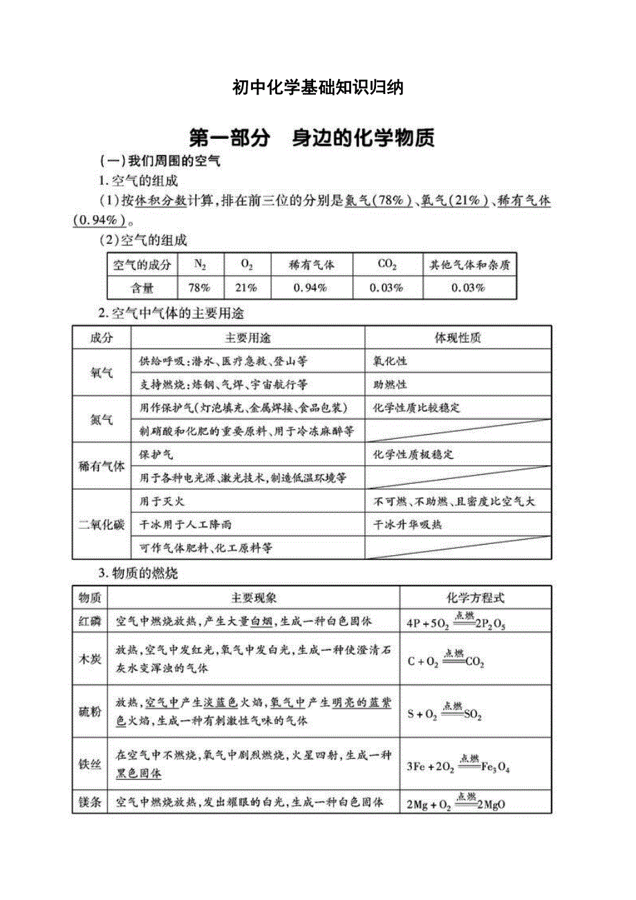 初中化学应该识记的知识_第1页